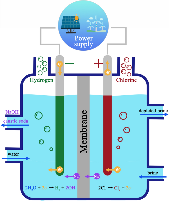 Hệ Thống Điện Phân Chlor-Alkali Acilyzer™ Hệ Thống Điện Phân Chlor-Alkali Acilyzer™