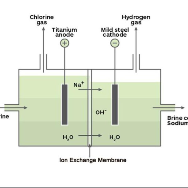 Chlor-alkali-Membrane